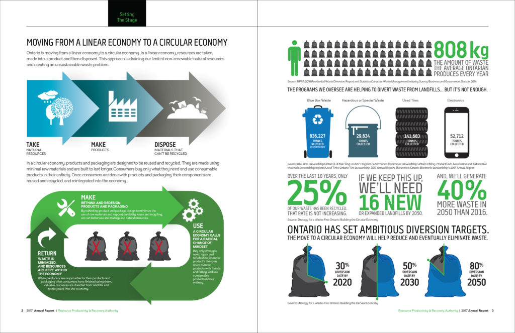 https://www.delineandco.com/wp-content/uploads/2020/02/RPRA18-001-Annual-Report-17-English-Print-v27-CC-SP2-3-1024x663.jpg